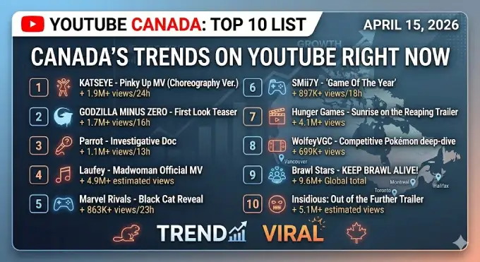 Canada • YouTube Trending Videos | Trends Now YT Charts & Songs